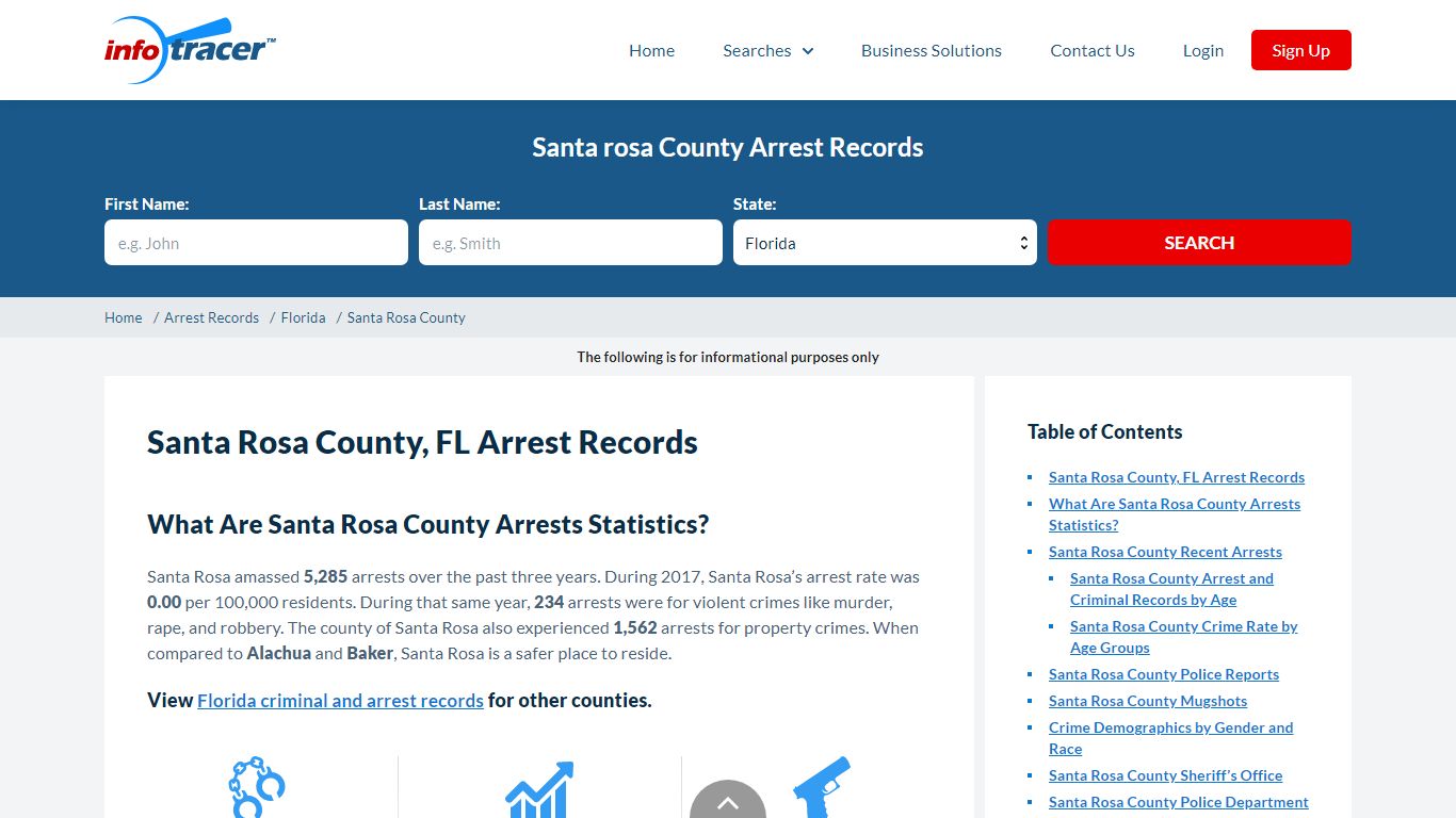 Santa Rosa County, FL Arrest Records - Infotracer.com